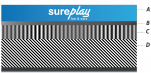 sureplay-genomskarning-2013 lekplatskonsulten