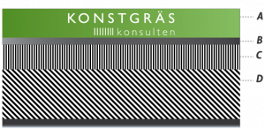 Konstgräs genomskärning lekplatskonsulten konstgräskonsulten