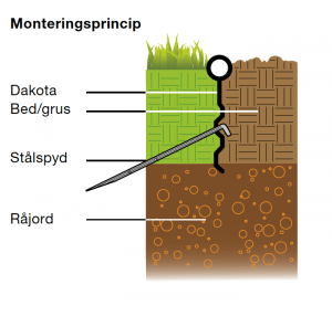 milkant kantavstänging för konstgräs