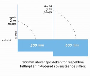lösfyllnad tabell lekplatskonsulten