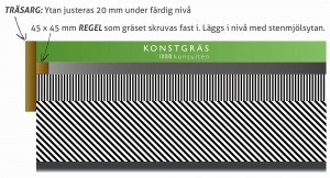 konstgräs-anslutning-träsarg