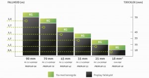 proplay fallhöjd tabell lekplatskonsulten
