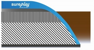 sureplay-lösfyllnad