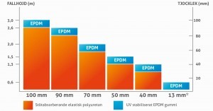 sureplay-hemsida-fallhojd-hi